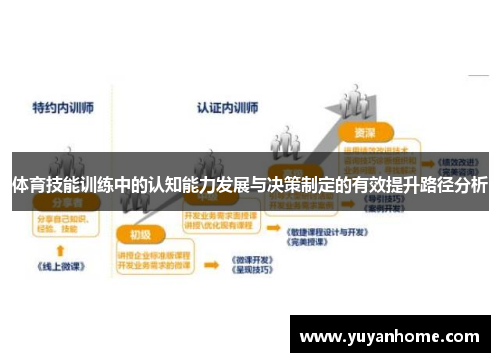 体育技能训练中的认知能力发展与决策制定的有效提升路径分析